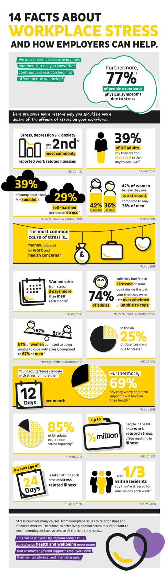 14 Facts about Workplace Stress – Hapi